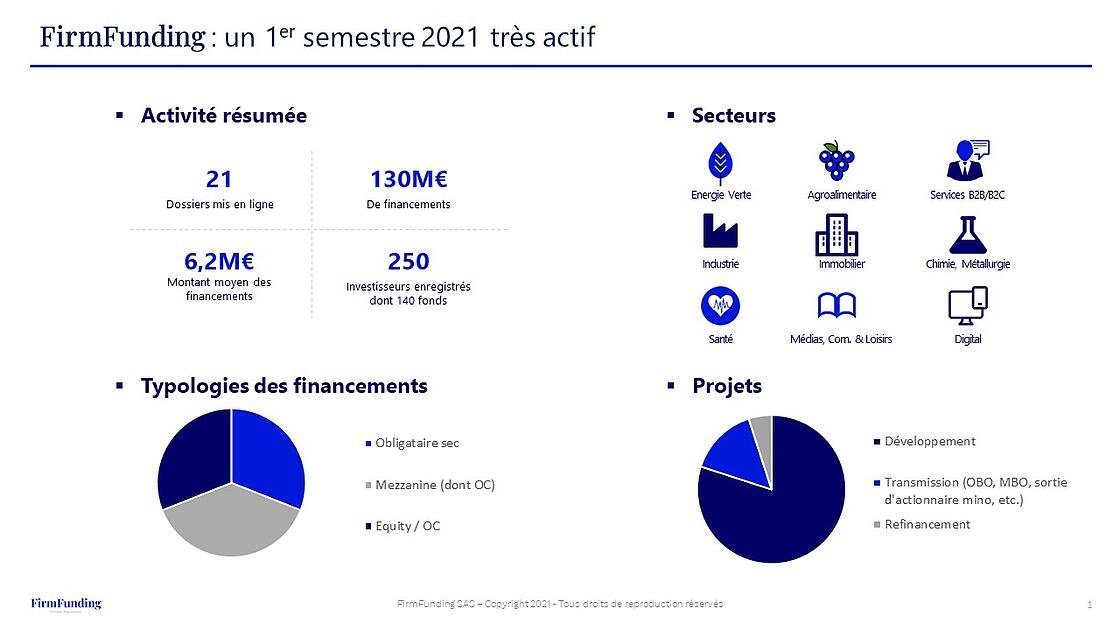Infographie S1 2021